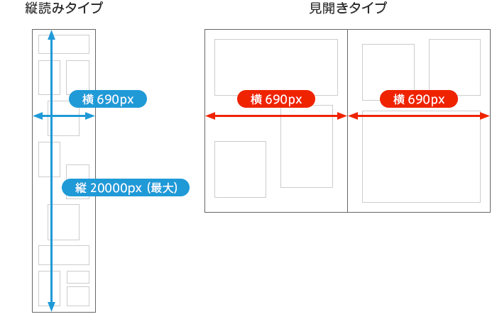 準備する原稿の仕様