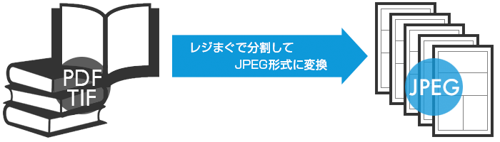 PDF/TIF化された作品でもJPEGに変換できます