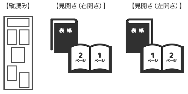 まんがの表示方法