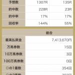 3連単1頭軸流しで万馬券を当てる！