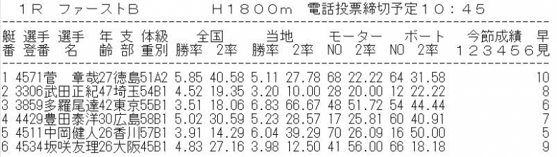 競艇は確率と統計（無料更新中）