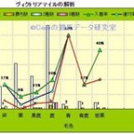 Cani競馬　見解と回顧