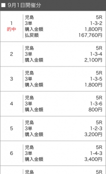 競艇初心者に贈る、勝ち方講座。