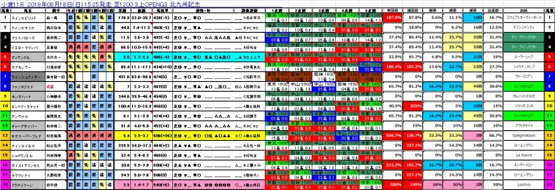 【おまとめ】 全提供レース_7R分 1300円(税込) 09月15日(日)