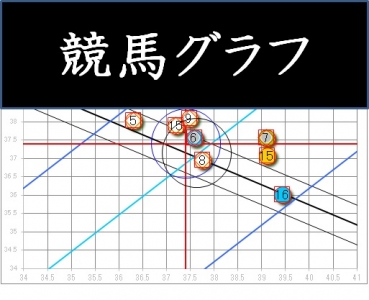 【おまとめ】 東京提供レース_5R分 500円(税込) 10月26日(土)