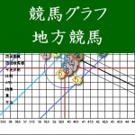 11月14日 【グラフ新聞】 園田全レース(新馬・芝除く) 税込価格 350円！！