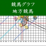 12月02日 【おまとめ_絶対勝負レース_馬連馬単】 6R分 600円(税込) 