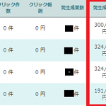 サイトアフィリエイトで月収30万円稼いだ戦略教えます ～初心者から上級者レベルに飛躍する方法～