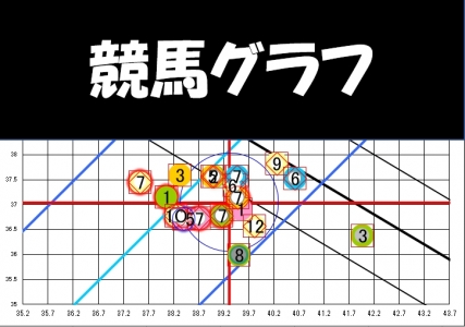 09/19(土) 【おまとめ_一撃必勝万馬券】 全提供レース_6R分 400円(税込) 