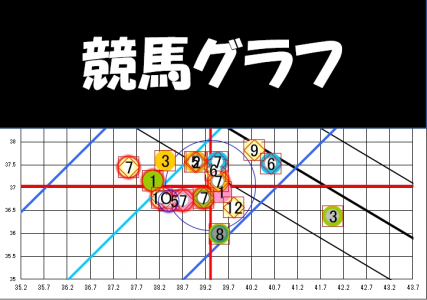 10/17(土) 【おまとめ_超厳選馬券】 全提供レース_9R分 400円(税込) 