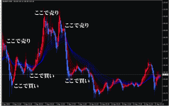 オリジナル■ＭＴ４独自テンプレート■勝ち組投資家がコッソリご愛用のベースプログラム！