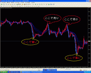 超絶逆張り■日経オーバーシュートハンター■初心者～上級者まで勝ち組投資家もご愛用