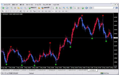簡単逆張り■ＭＴ４用インジケーター 「スーパー逆張り矢印」■ＦＸ・日経先物・ダウ先物・ＷＴＩ先物