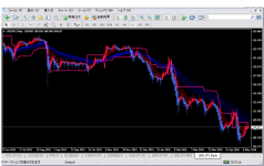 仕掛けも決済も■ＭＴ４用インジケーター 「ストップロス」■ＦＸ・日経先物・ダウ先物・ＷＴＩ先物 