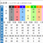 データ競輪