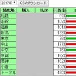 競馬力養成講座【レース別課金版】