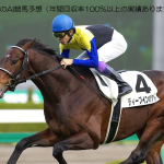 Mr.XのAI競馬予想（年間回収率100%以上の実績あり）