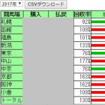 競馬力養成講座【新馬戦全レース予想】