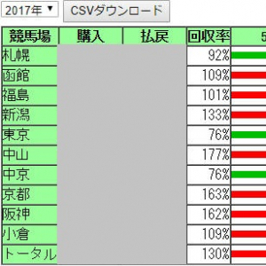 競馬力養成講座【新馬戦全レース予想】