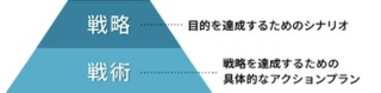 複勝マスタープラン～安定的な競馬投資