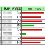 初月無料★プラス回収の競馬予想