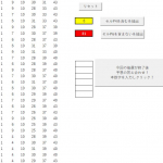 ロト６宝くじ！統計的では50回に1度1等が当たるデータを皆様に提供します！