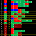 統計競馬（地方）の為の馬単・３連単予想データ！　高回収率をご自分の目でご確認ください！　