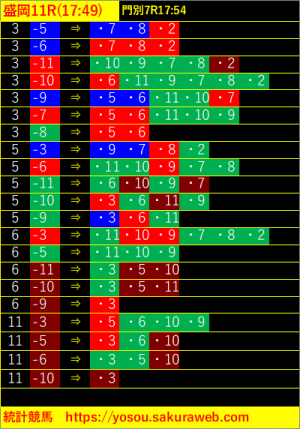 統計競馬（地方）の為の馬単・３連単予想データ！　高回収率をご自分の目でご確認ください！　