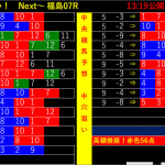 【統計中央競馬の為の３連単予想データ！】　高回収率をご自分の目でご確認ください！