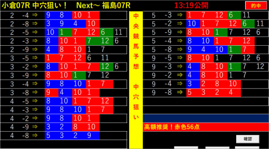 【統計中央競馬の為の３連単予想データ！】　高回収率をご自分の目でご確認ください！